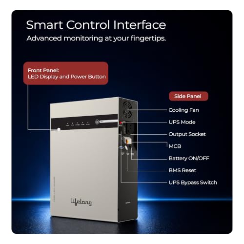 Image of Lifelong Enerzo 1200VA Pure Sine Wave Wall-Mounted Inverter for Home | Inbuilt 100Ah LiFePO4 Lithium Battery (1280Wh) | 2X Fast Charge, LED Indicator, 5+3 Yr Warranty