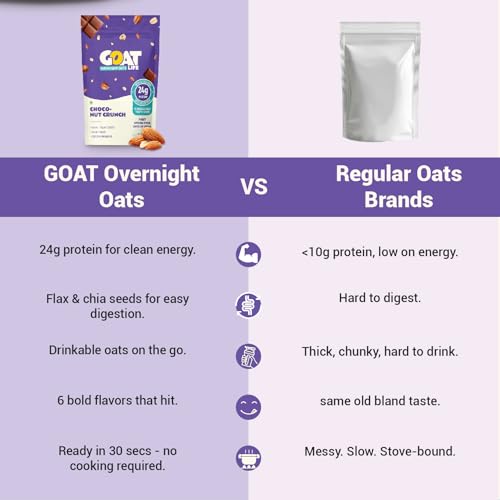Image of GOAT Life Overnight Oats (75g) | 20g Protein | High Fibre | Nutrient-Rich | No Sugar | Supports Weight Management & Muscle Recovery | Instant Breakfast (Pack of 1, Choco Nut Crunch)