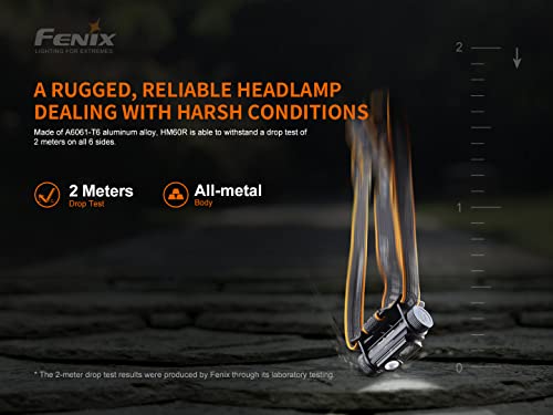 Fenix HM60R ヘッドライト の商品画像 13