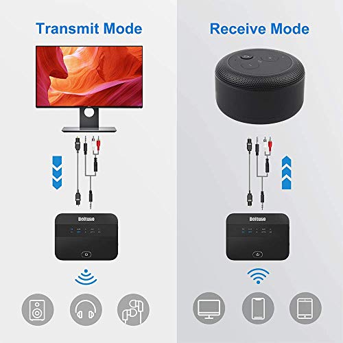 Boltune HD Low Latency Bluetooth V5.0 Transmitter Receiver, Support