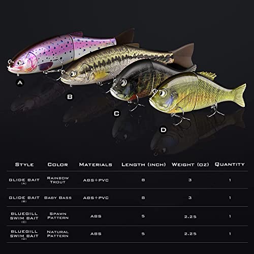 Madbite Trout Glide Bait, 3 Oz, 8 Inch, Bass Color #TOP5
