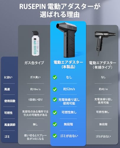 電動エアダスター - 画像 2