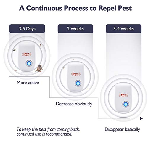 Electronic Ultrasonic Pest Repeller Control Ultrasonic Repellent Electronic Plug In Indoor Pest Control for Insects, Mosquito, Mouse, Cockroaches, Rats, Ant,Pet Safe