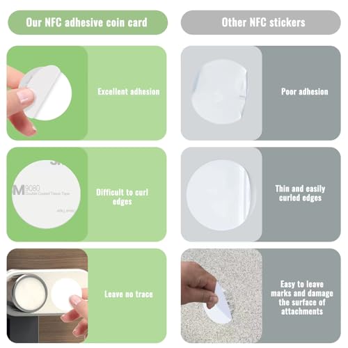10 Stück NFC Tag Sticker NFC Karte NTAG215 Chips NFC Tag Weiß NFC Sticker NFC Aufkleber,für Alle NFC-Fähigen Smartphones-504 Bytes