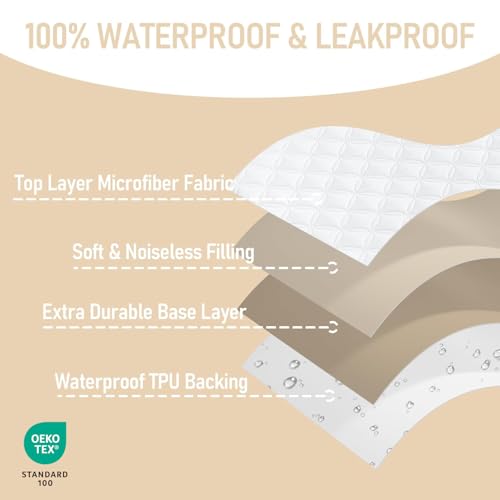 Image of BEDLORE Waterproof Mattress Protector Crib, 2 Pack Soft Mattress Pad, Noiseless Machine Washable Mattress Cover, Ultimate Protection for Your Baby's Crib Toddler Bed (52''x28'')
