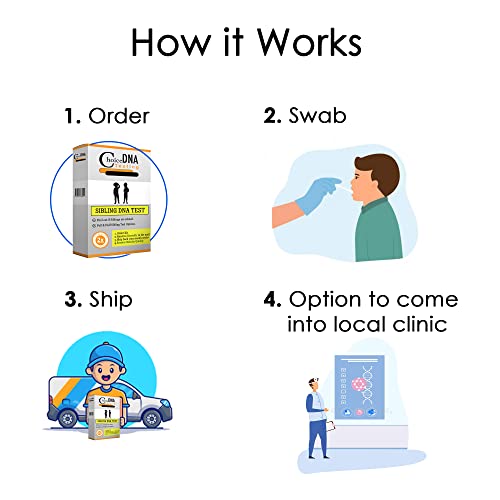 Express Full Or Half Sibling Dna Testing – Local Clinic Collection Included – All Lab Fees Included - Results In 2-6 Business Days. Office Visit Legal Test Includes Chain Of Custody. 46 Dna Markers #TOP1