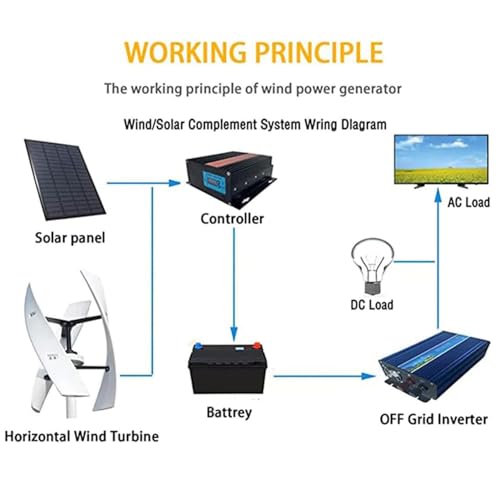 Kit generador de turbina eólica con Controlador de Carga, Equipo productor de Electricidad Vertical, Kit generador de turbina eólica Vertical de 5000 W y 48 V con Controlador: Sistema comple
