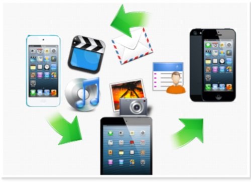 Wondershare Mobilego For Ios [Download] #TOP5