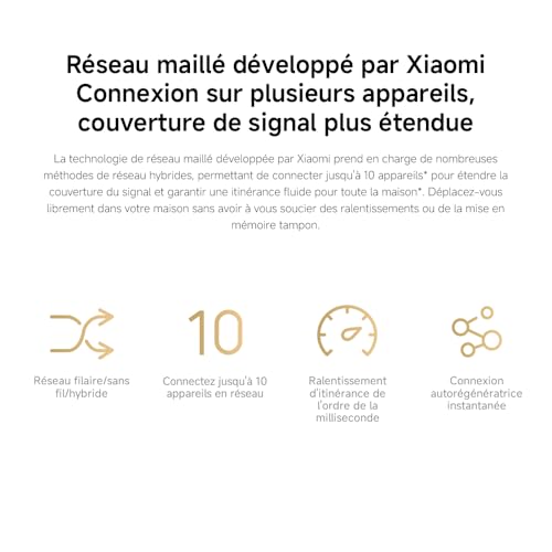 Routeur WiFi6 AX1500 - Port Gigabit, Fonction Mesh, Connexion Ultra-Rapide