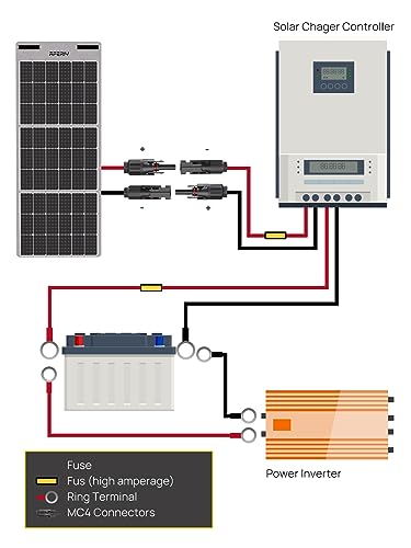 Câble d'extension solaire 10 mètres résistant pour éliminer les pertes de charge PV - 7