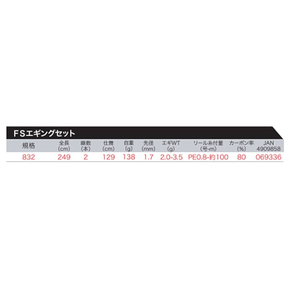ウエットトラスト Pro 117本セット ウエットトラスト Pro 117本セット ウエットトラストプロの