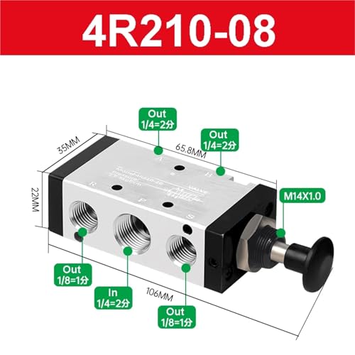 Distributeur 4H210-08 avec plaque inversable pour intégration pneumatique compacte - 3