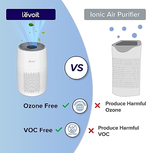 LEVOIT Air Purifier for Bedroom Home, Ultra Quiet HEPA Filter Cleaner with Fragrance Sponge & 3 Speed for Better Sleep, Allergies, Dust, Pet Dander, Odour, Smoke, Office, Desktop, Core Mini - Image 3