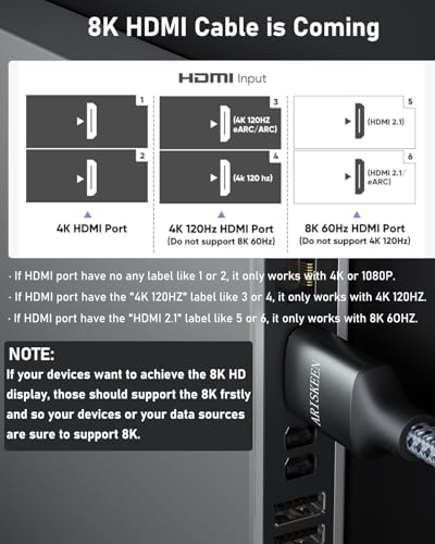 ARISKEEN 8K HDMI Cable 6FT 2-Pack, 48Gbps High Speed HDMI 2.1 Cable, 8K 60Hz, 4K 120Hz 144Hz Support for HDR 10, HDCP 2.2 2.3, eARC, DTS:X, Braided HDMI Cord Compatible with Laptop/HDTV - 6 Feet