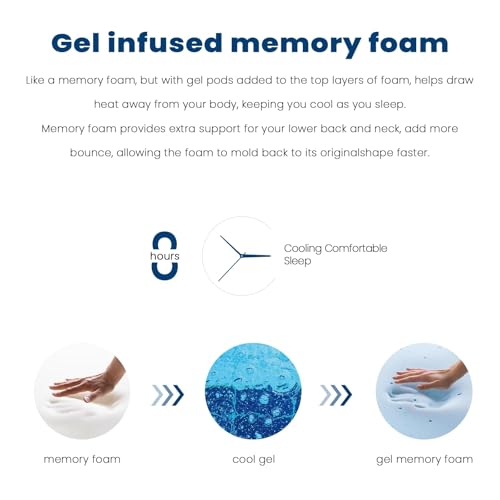 Image of Coolvie 14 Inch Full Hybrid Mattress in a Box, Medium Plush | Gel Memory Foam & Zoned Pocket Springs, Pressure Relief & Back Support, Cool Sleep, Fiberglass-Free, 10-Year Limited Warranty
