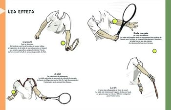 Paperback le dico du tennis [French] Book