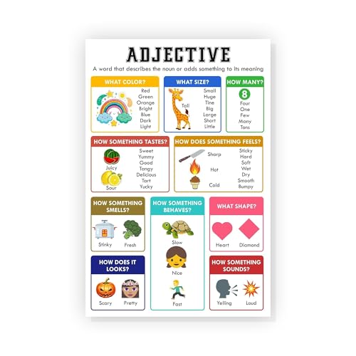 Parts of Speech Poster: Focus on Adjectives - Detailed English Grammar Chart for Classroom Display, Learning Aid for Upper Eleme
