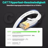 Folishine Cat7 Ethernet Kabel 5m, Hochgeschwindigkeits- Gigabit RJ45 LAN Netzwerkkabel, 10Gbps 600Mhz Internet Patchkabel für Switch Router Modem Patch Panel PC (weiß) – Ansicht 2