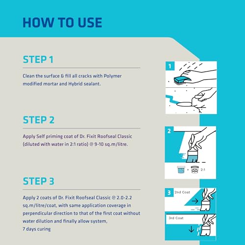 Image of DR. FIXIT Roofseal Classic New, 20 Liter, Waterproofing Solution for Homes, Terraces, Roofs