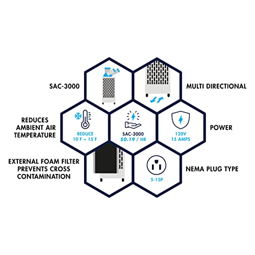 Uninex SAC3000 Specs and Setup