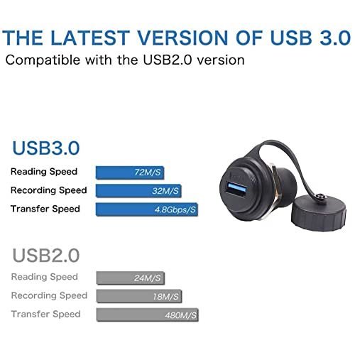 Conector impermeable USB 3.0 con montaje en panel y transferencia de datos fluida 4