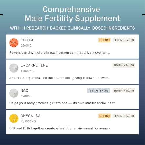 SWIM CLUB Male Fertility Supplement