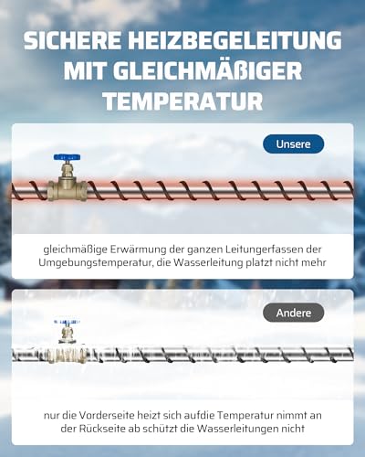 DEWENWILS Heizkabel 230V mit Thermostat, 2M Heizband Frostschutz, Wärmekabel 15W/M, Heizdraht IP67 Wasserdicht, Rohrbegleitheizung Wasserleitung, Stromsparend, Automatisch An- Ausschalten