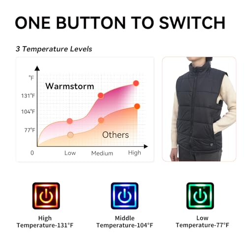 Heated Vest for Men Women without Battery Pack, Lightweight USB Heating Vest, Heated Jacket for Winter Warm3