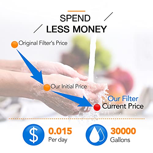 Pureplus 5 Micron 20" X 4.5" Whole House Sediment Home Water Filter Replacement Cartridge, Compatible With Fpmb5-20, Ap810-2, 155358-43, Sdc-45-2005, 2Pp20Bb1M, P5-20, Fp25B, 2 Pack #TOP5