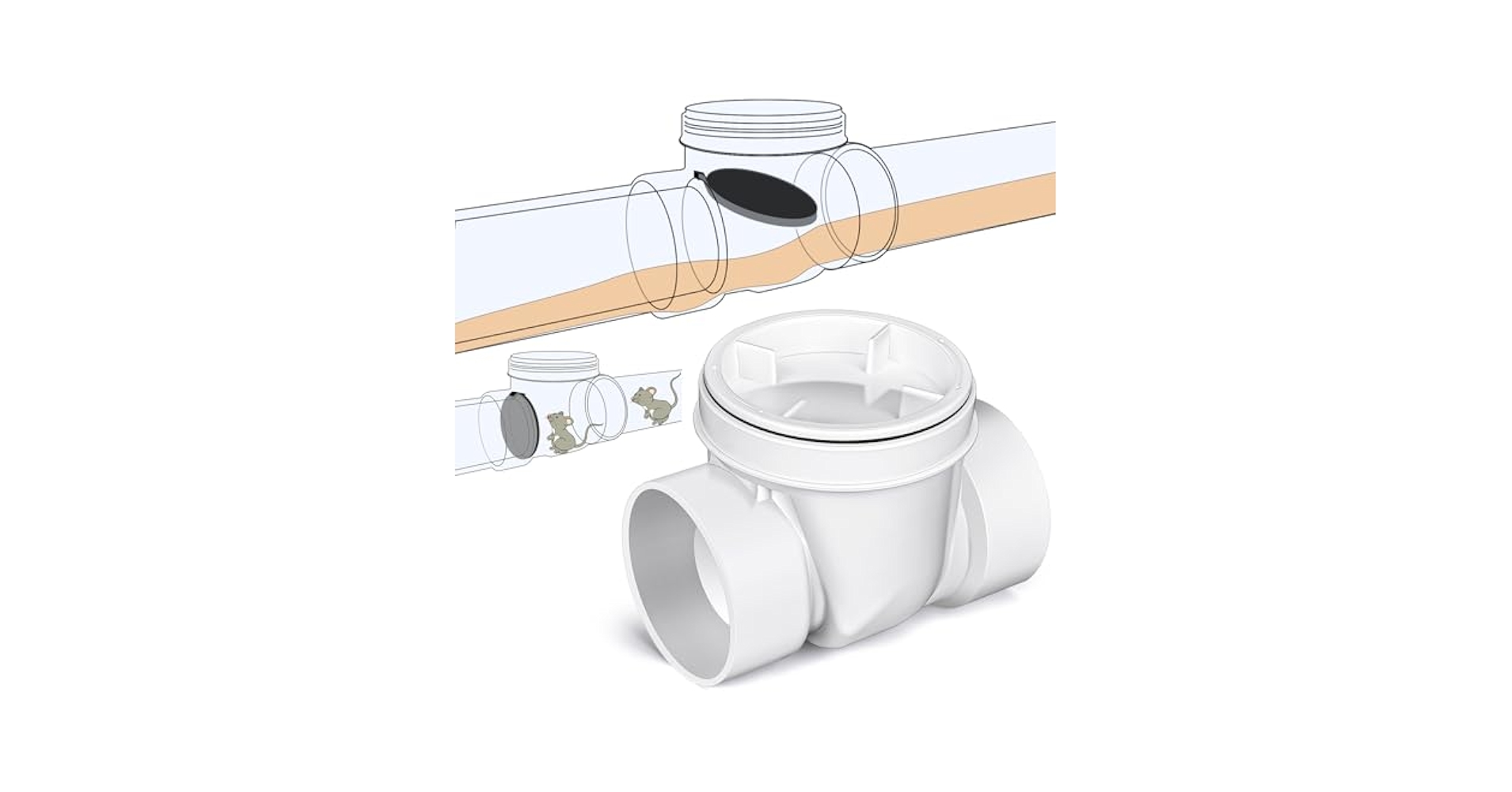 Amazon.com: Tondiamo Backwater Valve Drain Backflow