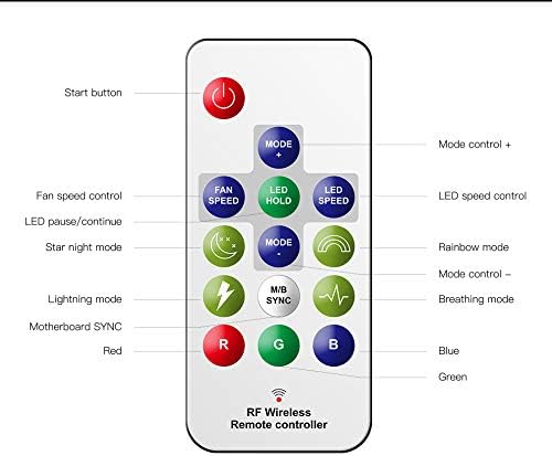 aigo RF Wireless Remote Controller Functions