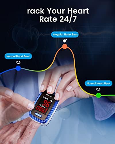 [2022] aCurio Pulse Oximeter CE Approved UK,Pulse-Oximeter with Battery and Case Accurate Fast Blood Oxygen Monitor Finger Adults-O2 Sat Monitor Oxygen Saturation Monitor Oxygen Meter