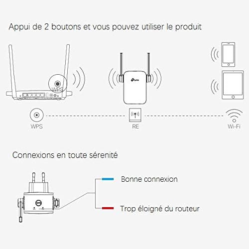 TP-Link TL-WA855RE(FR) Répéteur WiFi - Amplificateur WiFi N300, WiFi Extender, WiFi Booster, 1 Port Ethernet, Augmente la borne WiFi, Compatible avec Toutes Les Box Internet 1 port + 2 antennas externes Unique