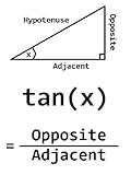 Basic Trigonometry Flash Cards - Equations and Identities
