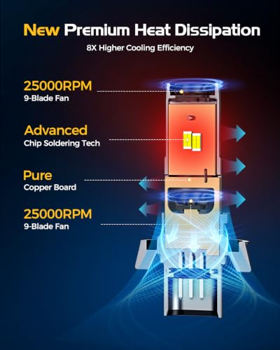 Image of 2026 Upgraded H13 /9008 LED Bulb, 90000LM 1500% Ultra-Bright Real 1:1 Mini Size, 6500K Cool White 9008 /H13 Light Bulbs, 3MIN Quick Install No Adapter Needed, Pack of 2