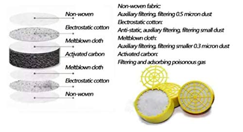 DARIT® PACK OF12 Dust-Proof Paint Gas Double Exhaust Double Cartridge Organic Vapours Of Low Toxicity Filter (CARTRIDGE) 4