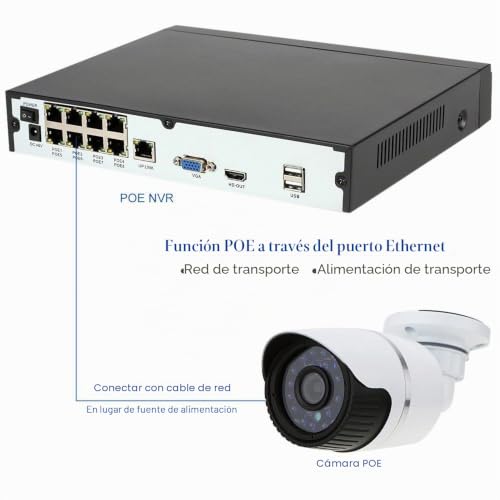 NVR PoE 4K con detección de movimiento inteligente y alertas en tiempo real 3