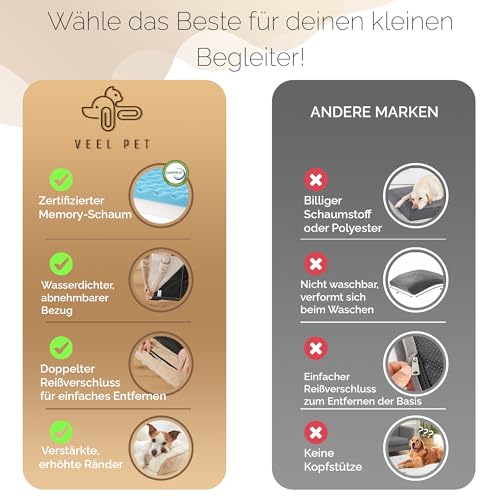 VEEL PET Premium Hundekorb orthopädisch klein – Winter Hundebett mit Zertifiziertem Memory Foam – Abnehmbarer & Waschbarer Bezug, Wasserdicht, Bequemes Hundesofa für kleine Hunde small