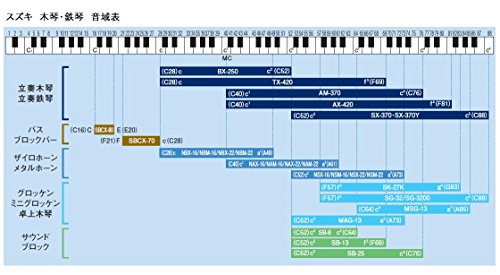 Amazon.co.jp: SUZUKI MUSICAL INSTRUMENT MFG.CO.,LTD.: サウンドブロック