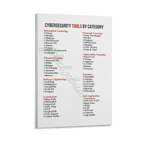 Cybersecurity Tips Network Security Awareness Poster (2) Canvas Painting Posters And Prints Wall Art for Living Room Bedroom Decor 16x24inch(40x60cm) Frame-style