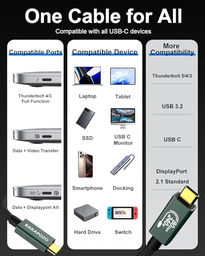 Cable USB 4 de 120 Gbps con soporte de video dual 16K y transferencia para monitor 7