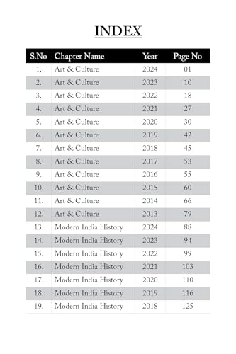 Image of GS 1 - UPSC Civil Services IAS Mains Previous Years (2024-2013) Topic Wise Solved Question Papers By Dr. Navjot Simi IPS & Tushar Singla IAS | UPSC GUIDE