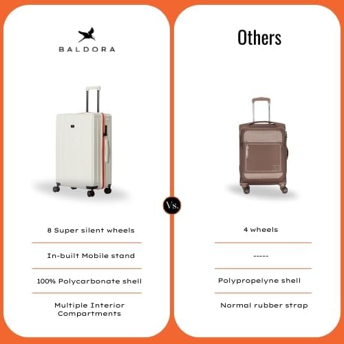 Image of Hard Polycarbonate Luggage Trolley Bag | 8 Wheels 360 Double Spinner Suitcase with Coffee Holder & Mobile Stand | 5 Years Warranty - Arctic Snow, Set of 2 (Cabin+Medium) (54+64 cm)