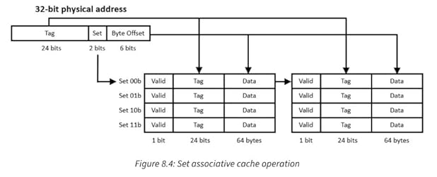 Modern Computer Architecture and Organization - Second Edition: Learn ...