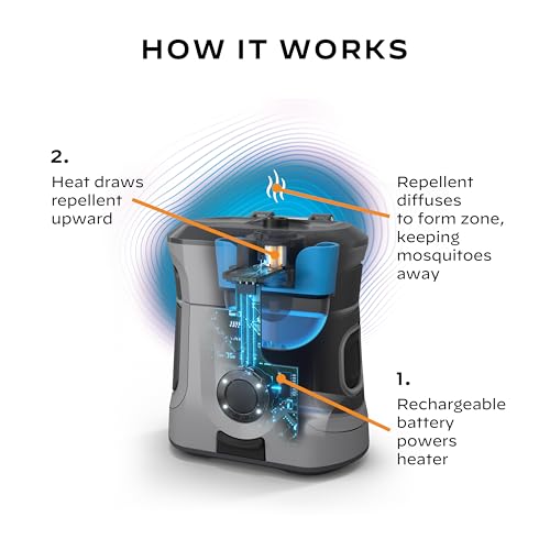 Image of Thermacell Mosquito Repellent Rechargeable Adventure EX-Series EX90; Patio Shield with 9-Hour Battery, Includes 12-Hour Refill, Rubber Armor & Carabiner; Scent Free Bug Spray Alternative