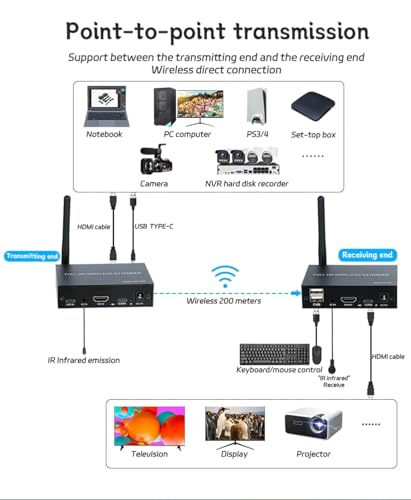 Image of HDMI Wireless KVM Extender 200M,1080P 60Hz HDMI Video Audio Transmitter Receiver Kit for USB DVD STB DTV HDTV Keyboard Mouse Supports Infrared Feedback