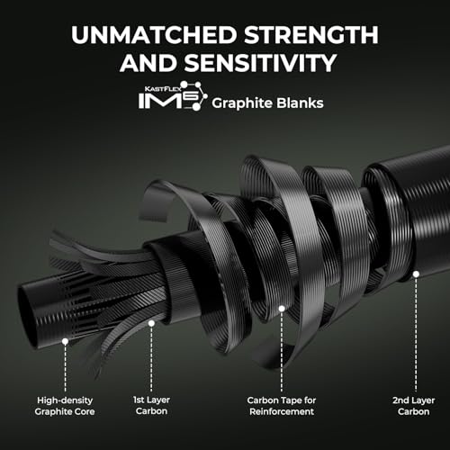 Inception Sport Z Baitcasting Combo product image