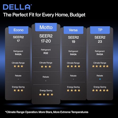 Della 12K1VR-20S-JA-I+O_2 Motto Series 12000 Btu Wifi Enabled Mini Split 20 Seer2 Cools Up To 550 Sq.Ft thumb #4