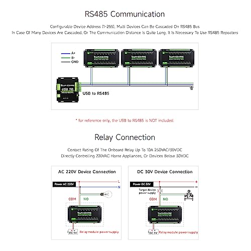 Relais Modbus RTU 16 canaux RS485 Waveshare commutateur domotique élevage