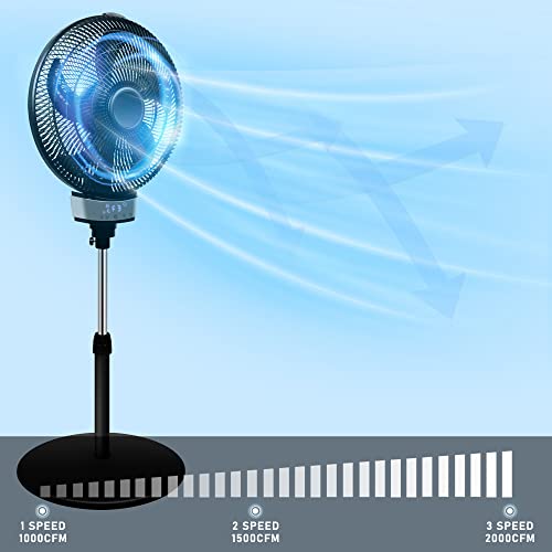 Tmwings Pedestal Fans 18 Inch Smart Fan For Bedroom With Wifi/Remote Control,3 Speed 90° Oscillating Floor Fan With Fused Plug,3 Model,Led Display 8H Timer Standing Fan For Home #TOP3
